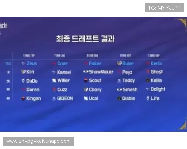 T1战队全胜晋级LCK季后赛,状态火热,t1战队2021比赛结果 T1战队全胜晋级LCK季后赛,状态火热,t1战队2021比赛结果